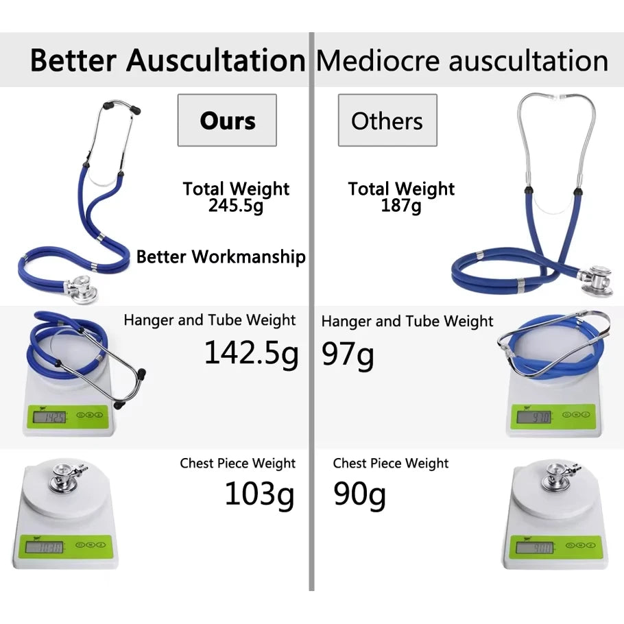 Dual Head Stethoscope Medical Accessories Multifunctional Doctor Professional Phonendoscope Stethoscope Medical Equipment